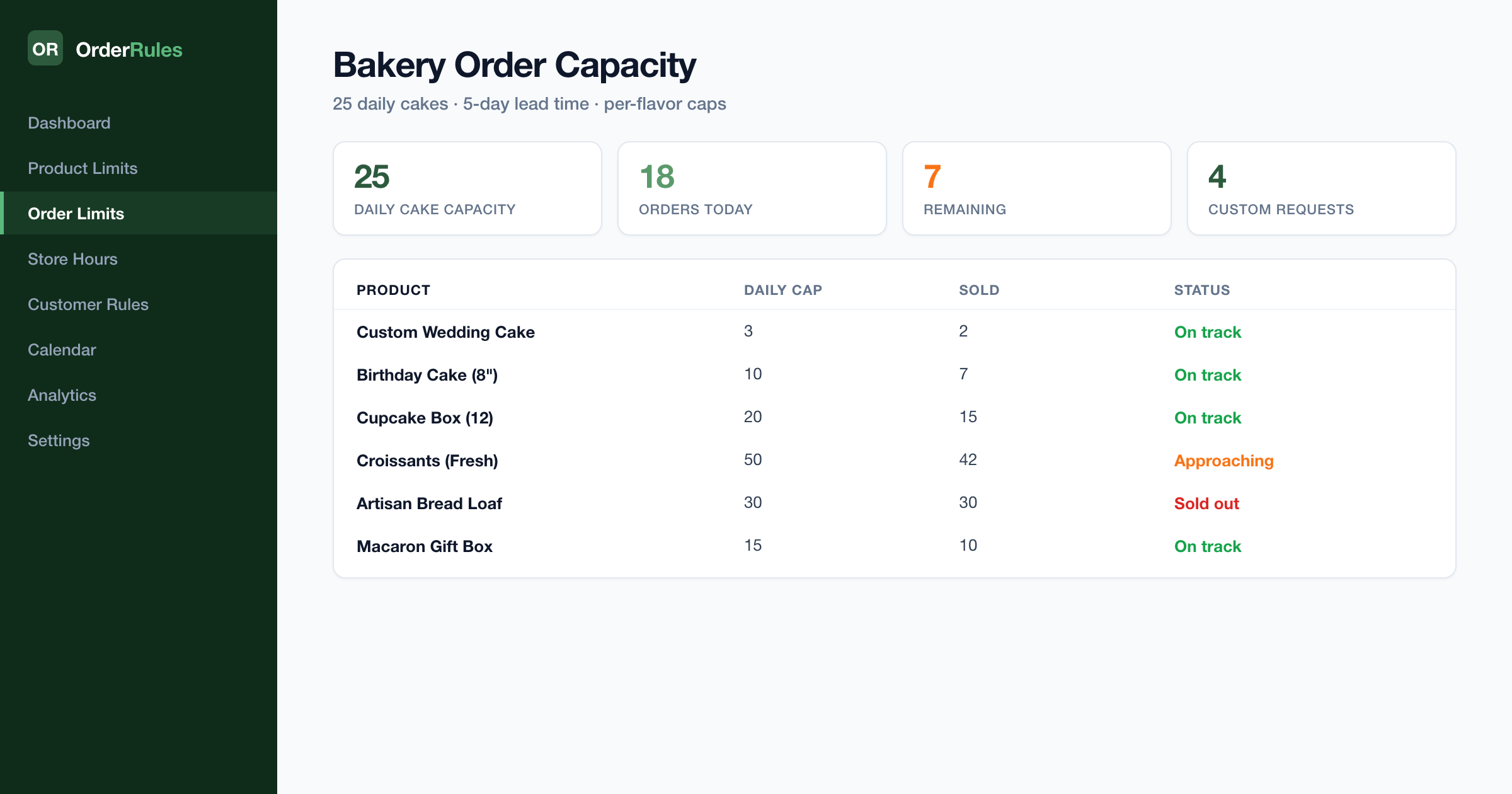 Shopify でカスタムケーキ注文を管理