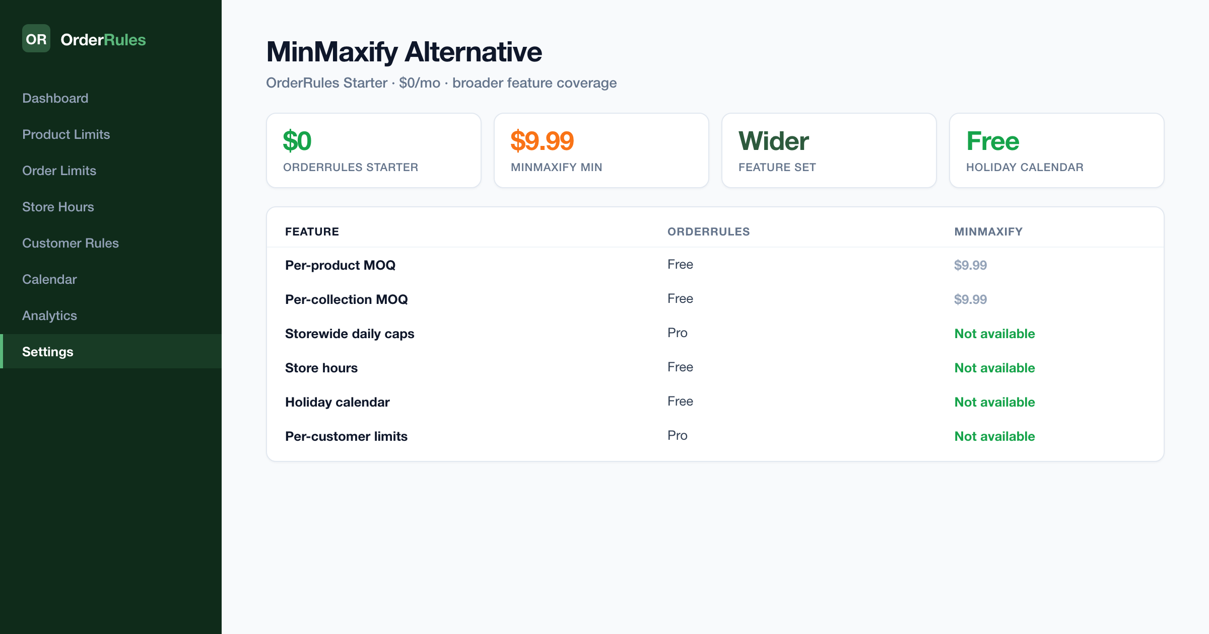 Best free alternative to MinMaxify
