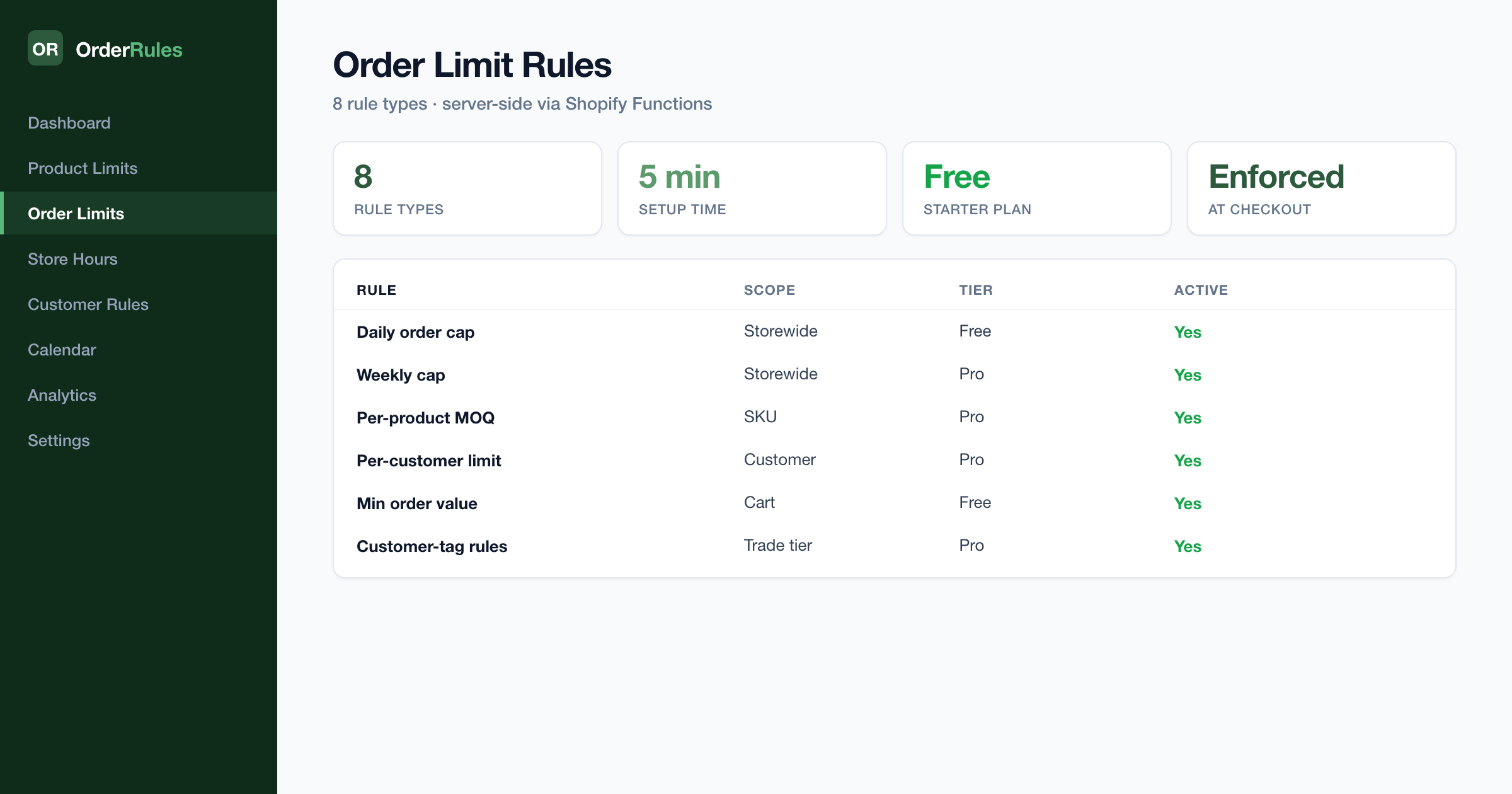 Shopify で注文上限を設定する方法