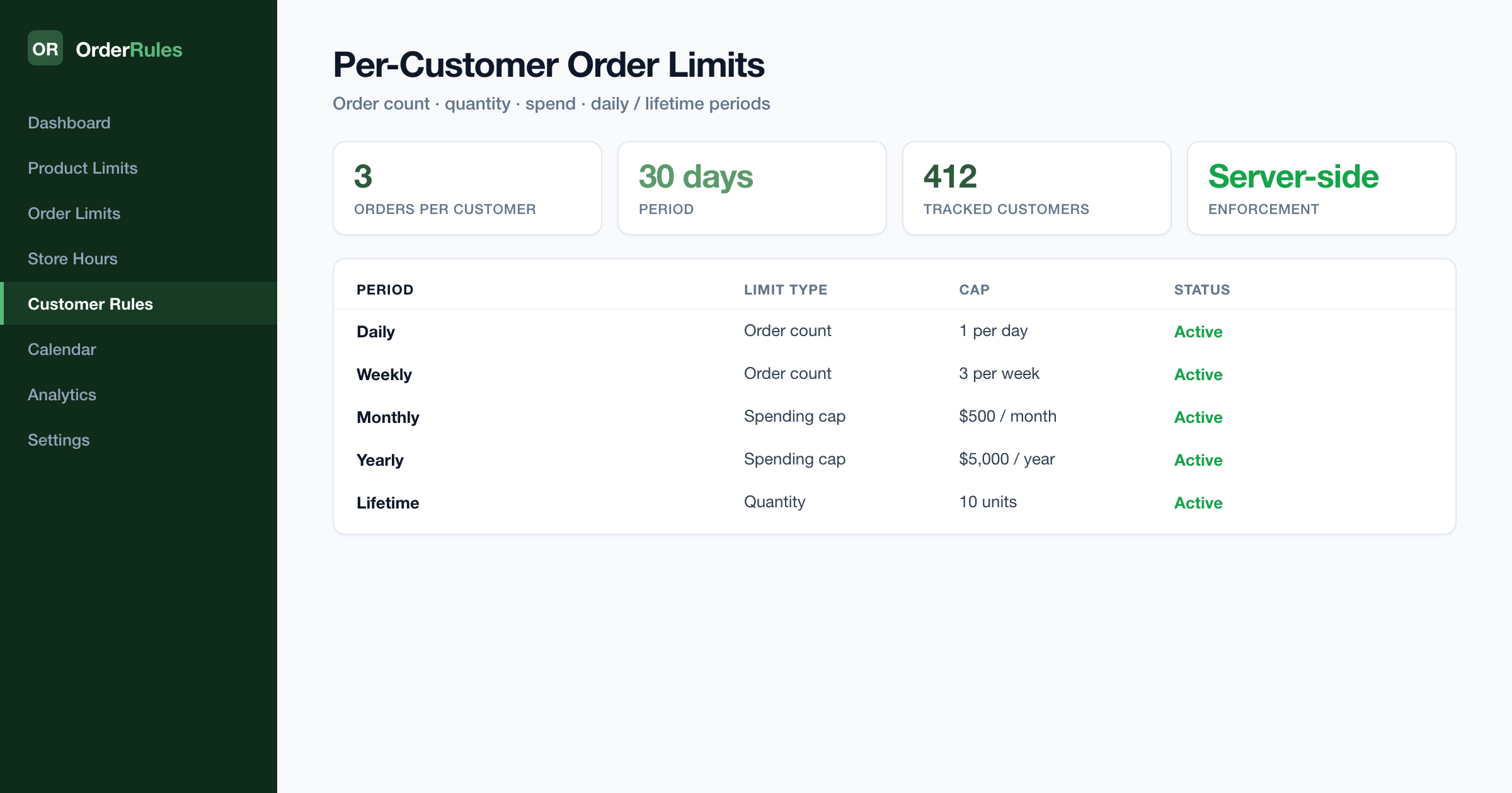 Shopifyにおける顧客ごとの注文制限