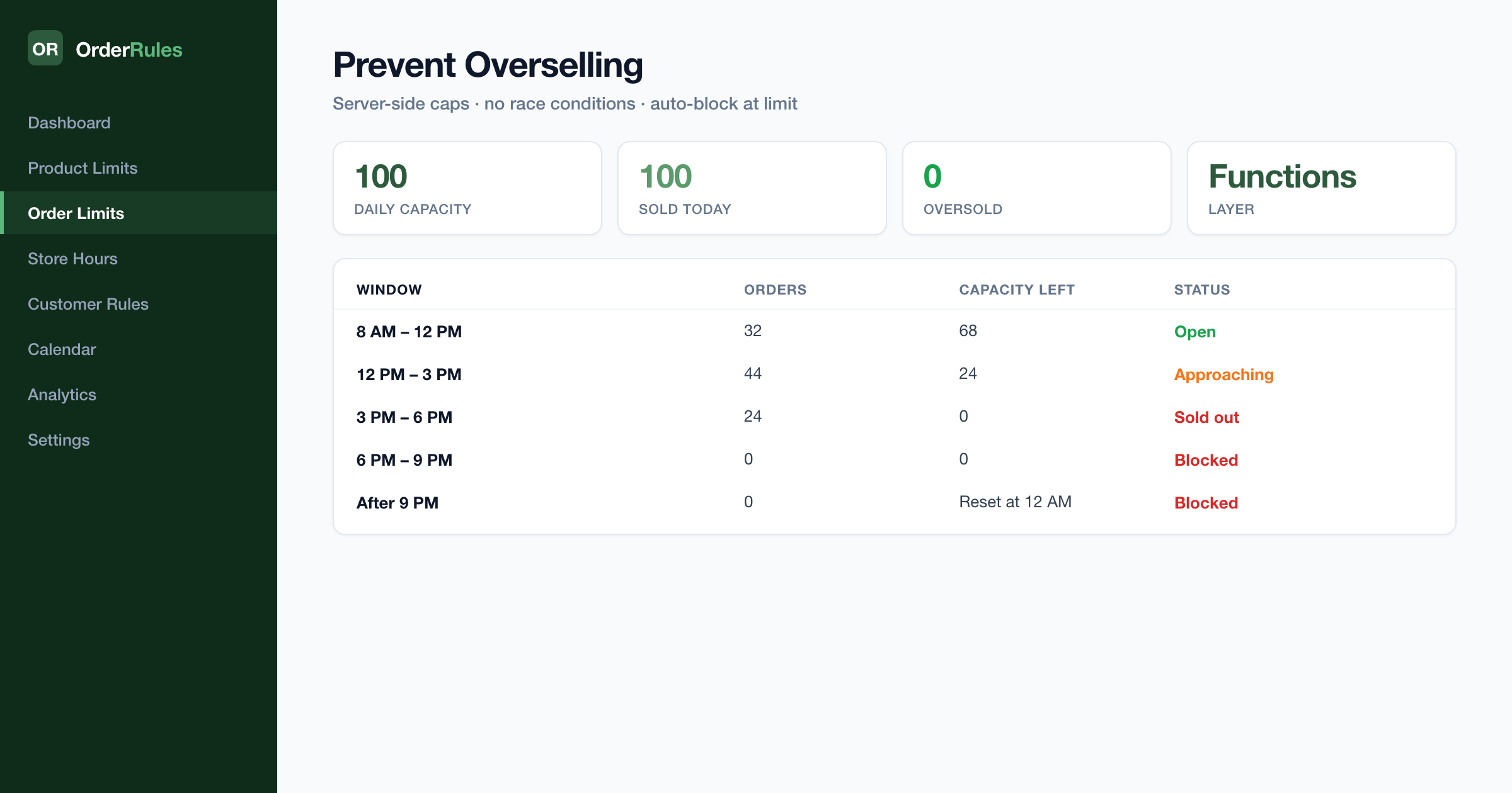 Shopify での売り越しを防ぐ