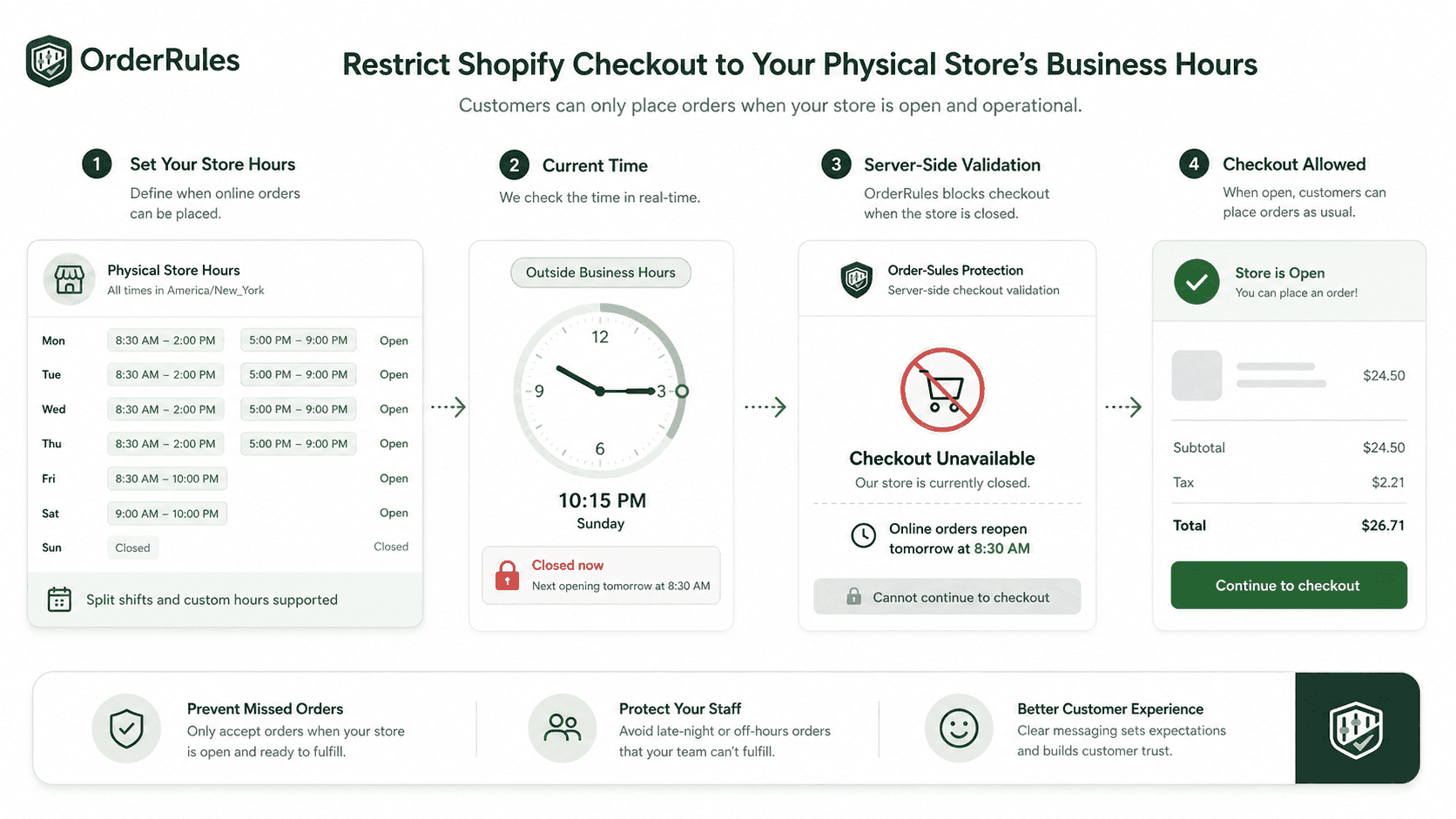 Business-hours enforcement flow for a physical store on Shopify with OrderRules