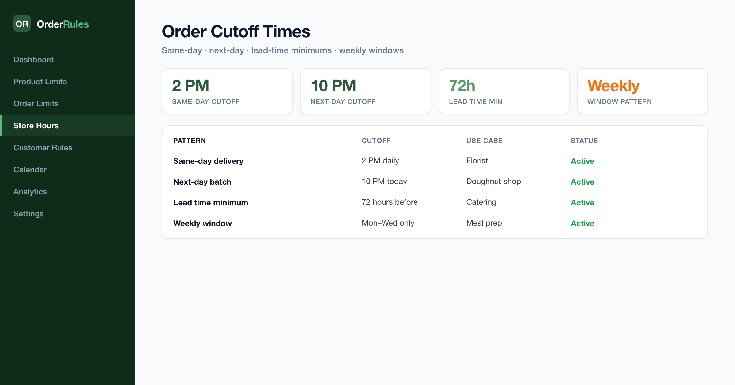 OrderRules cutoff times dashboard — same-day 2pm cutoff (florist), next-day 10pm cutoff (doughnut shop), 72h lead time (catering), Mon–Wed weekly window (meal prep)