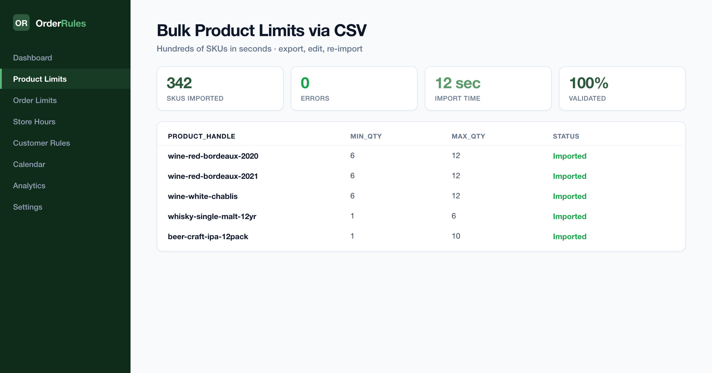 OrderRules CSV bulk import view — 342 SKUs imported in 12 seconds with zero errors, showing product_handle, min_qty, max_qty columns for wine and spirits inventory