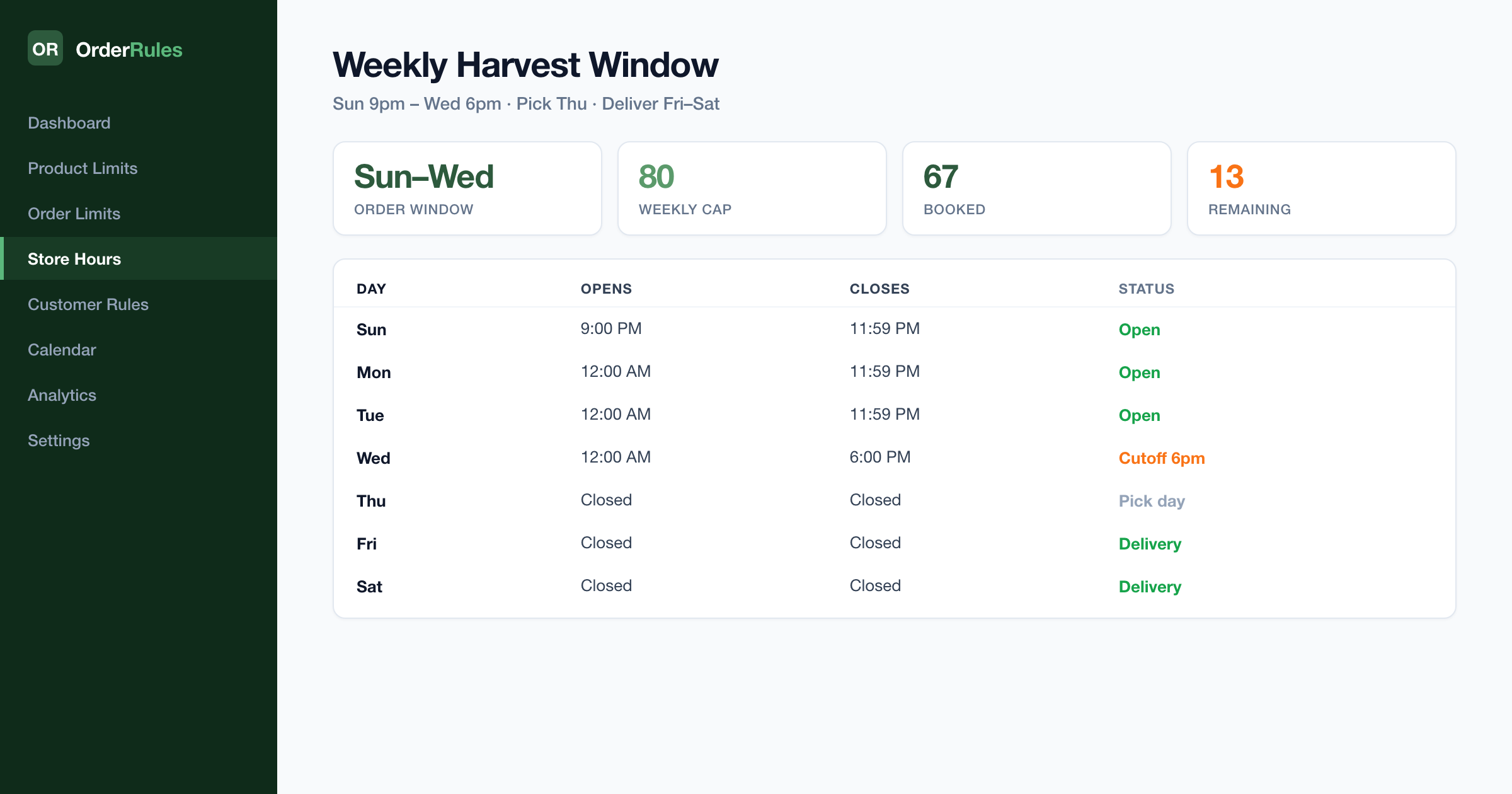 OrderRules farm shop weekly harvest window — Sunday 9pm through Wednesday 6pm ordering, Thursday pick day, Friday–Saturday delivery, 80-box weekly cap